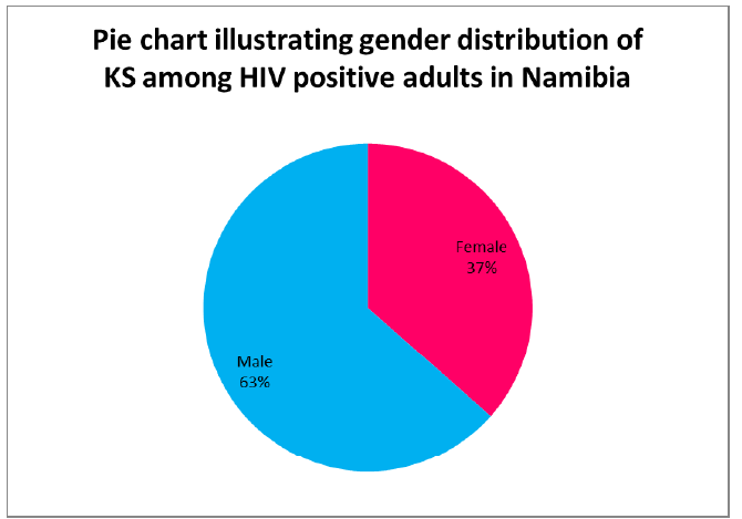 Biomedical Science &, Research Biomedical Science &, Research