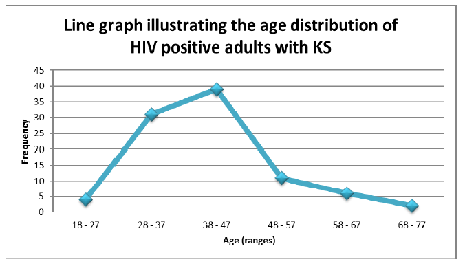 Biomedical Science &, Research Biomedical Science &, Research