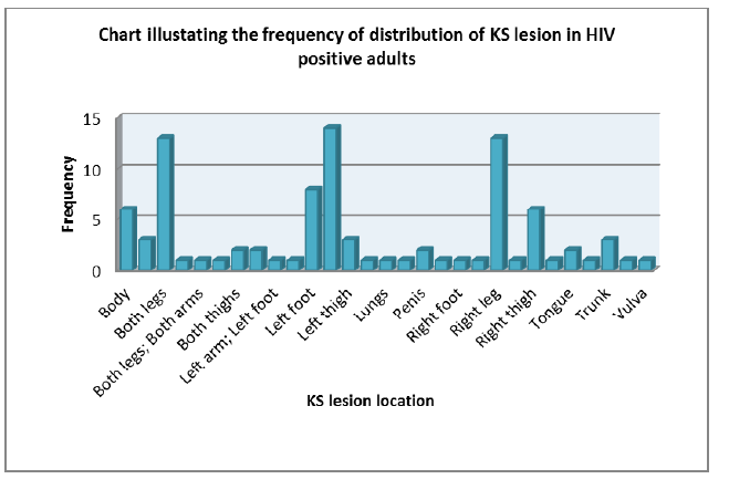 Biomedical Science &, Research Biomedical Science &, Research