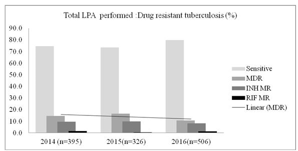Biomedical Science &, Research Biomedical Science &, Research