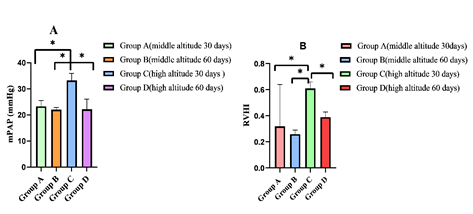 Biomedical Science &, Research Biomedical Science &, Research