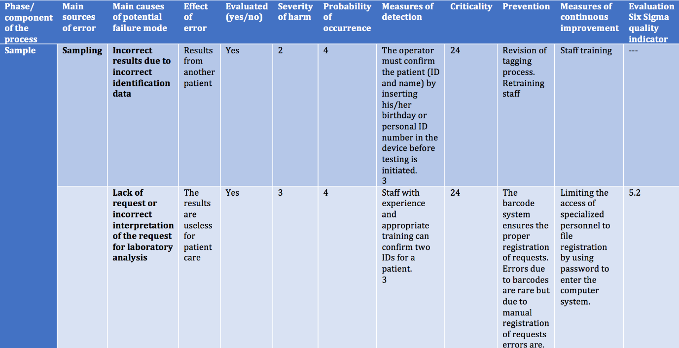 Biomedical Science &, Research Biomedical Science &, Research