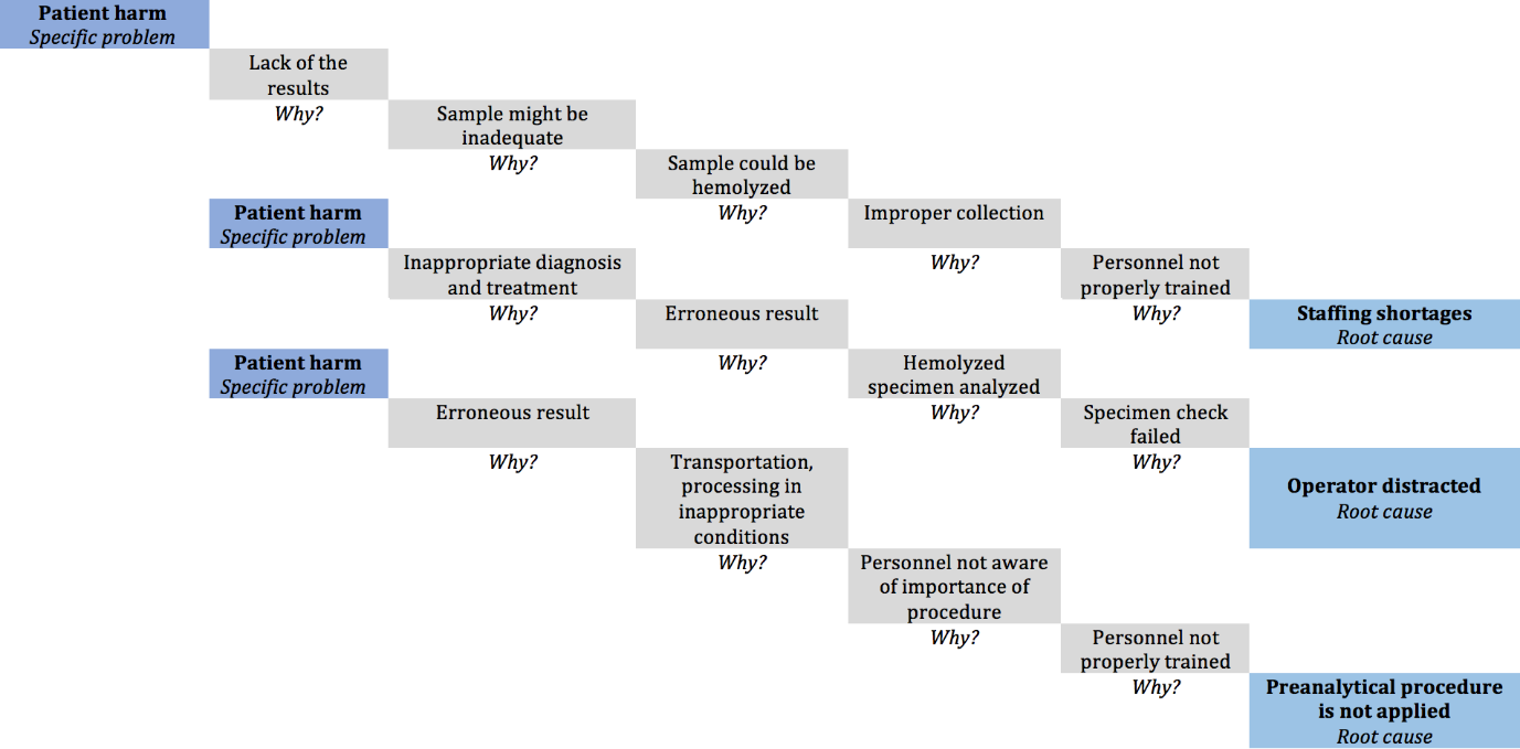 Biomedical Science &, Research Biomedical Science &, Research