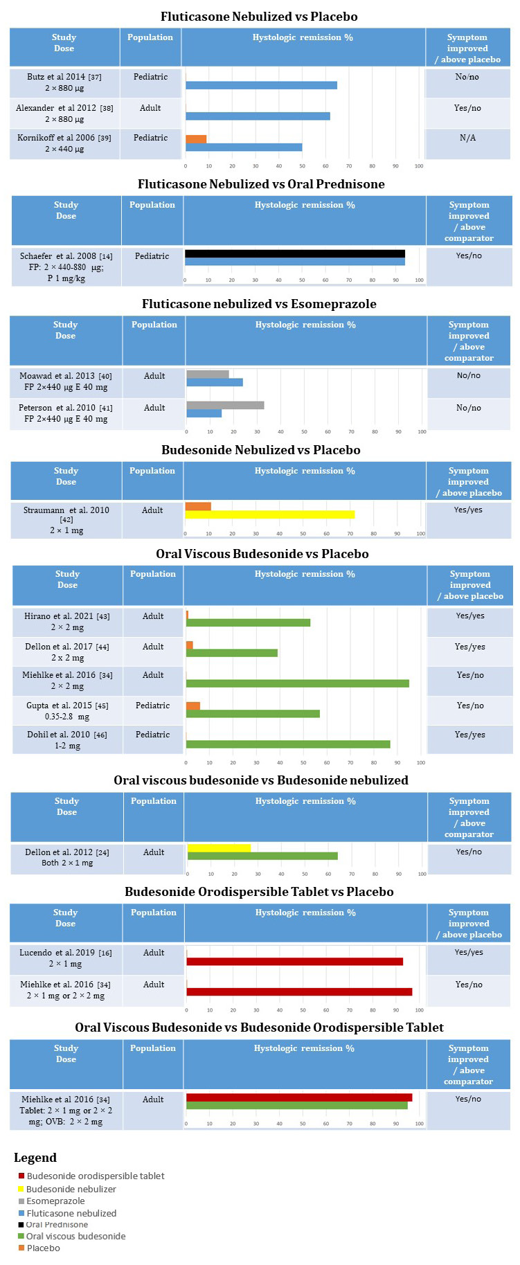 Biomedical Science &, Research Biomedical Science &, Research