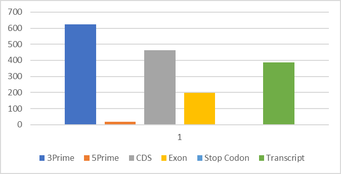 Biomedical Science &, Research Biomedical Science &, Research