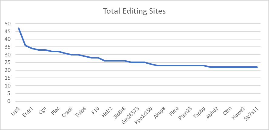 Biomedical Science &, Research Biomedical Science &, Research