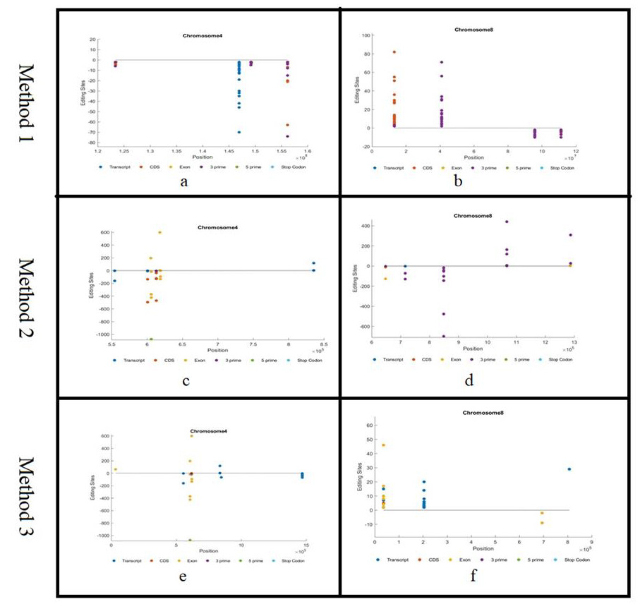 Biomedical Science &, Research Biomedical Science &, Research