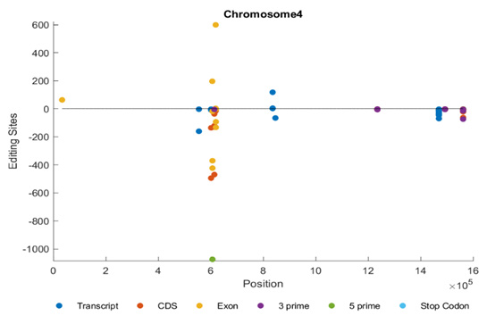 Biomedical Science &, Research Biomedical Science &, Research