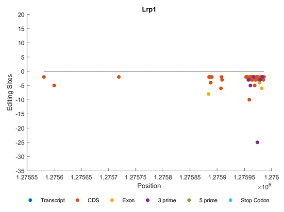 Biomedical Science &, Research Biomedical Science &, Research