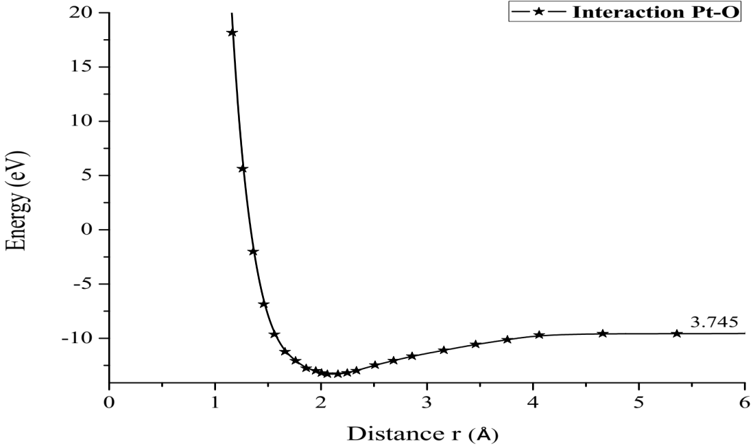 Biomedical Science &, Research Biomedical Science &, Research