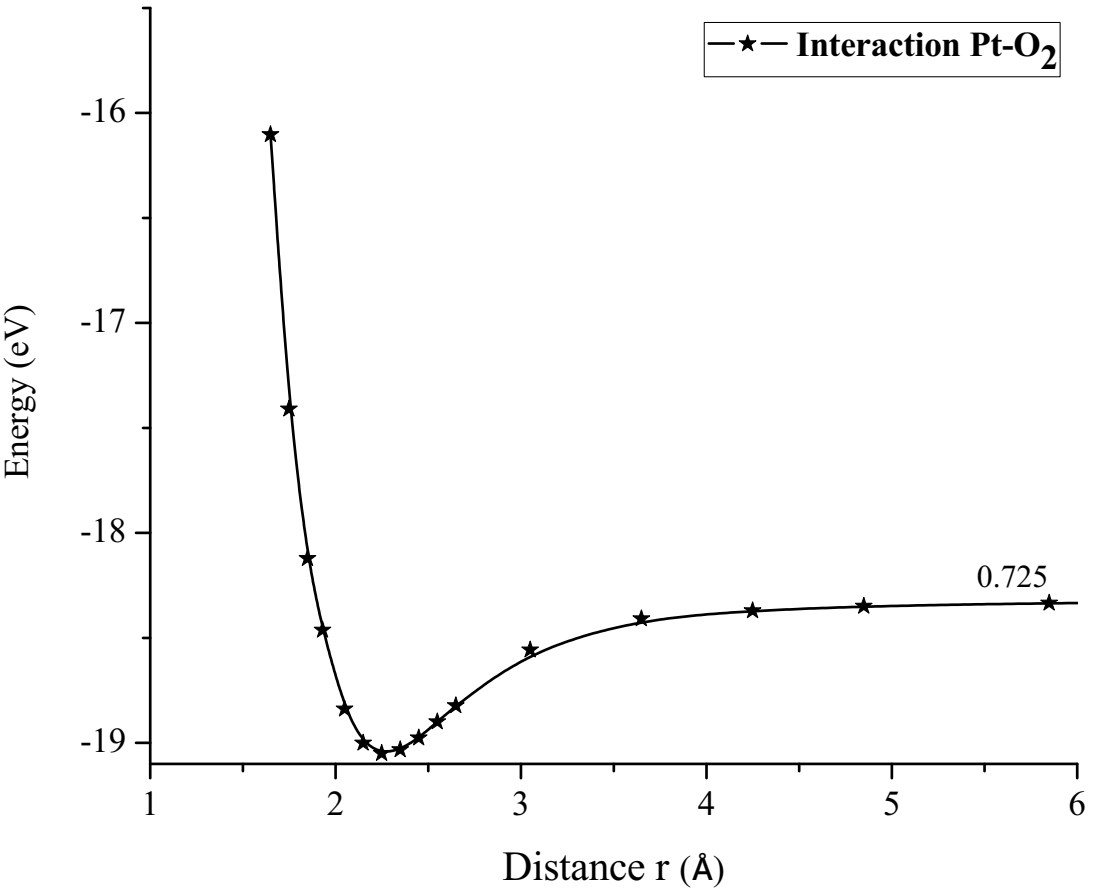 Biomedical Science &, Research Biomedical Science &, Research