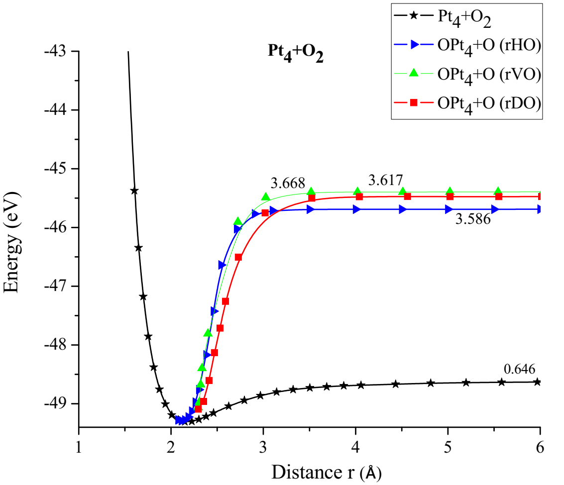 Biomedical Science &, Research Biomedical Science &, Research