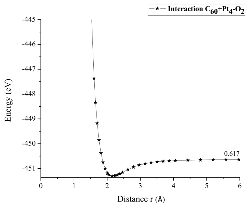 Biomedical Science &, Research Biomedical Science &, Research