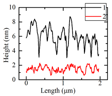 Biomedical Science &, Research Biomedical Science &, Research