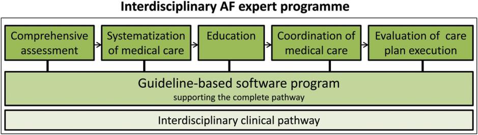 Biomedical Science &, Research Biomedical Science &, Research
