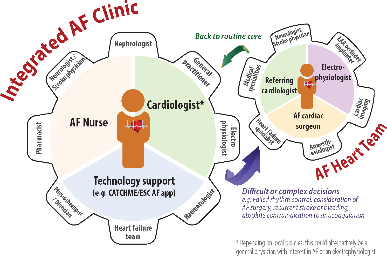 Biomedical Science &, Research Biomedical Science &, Research