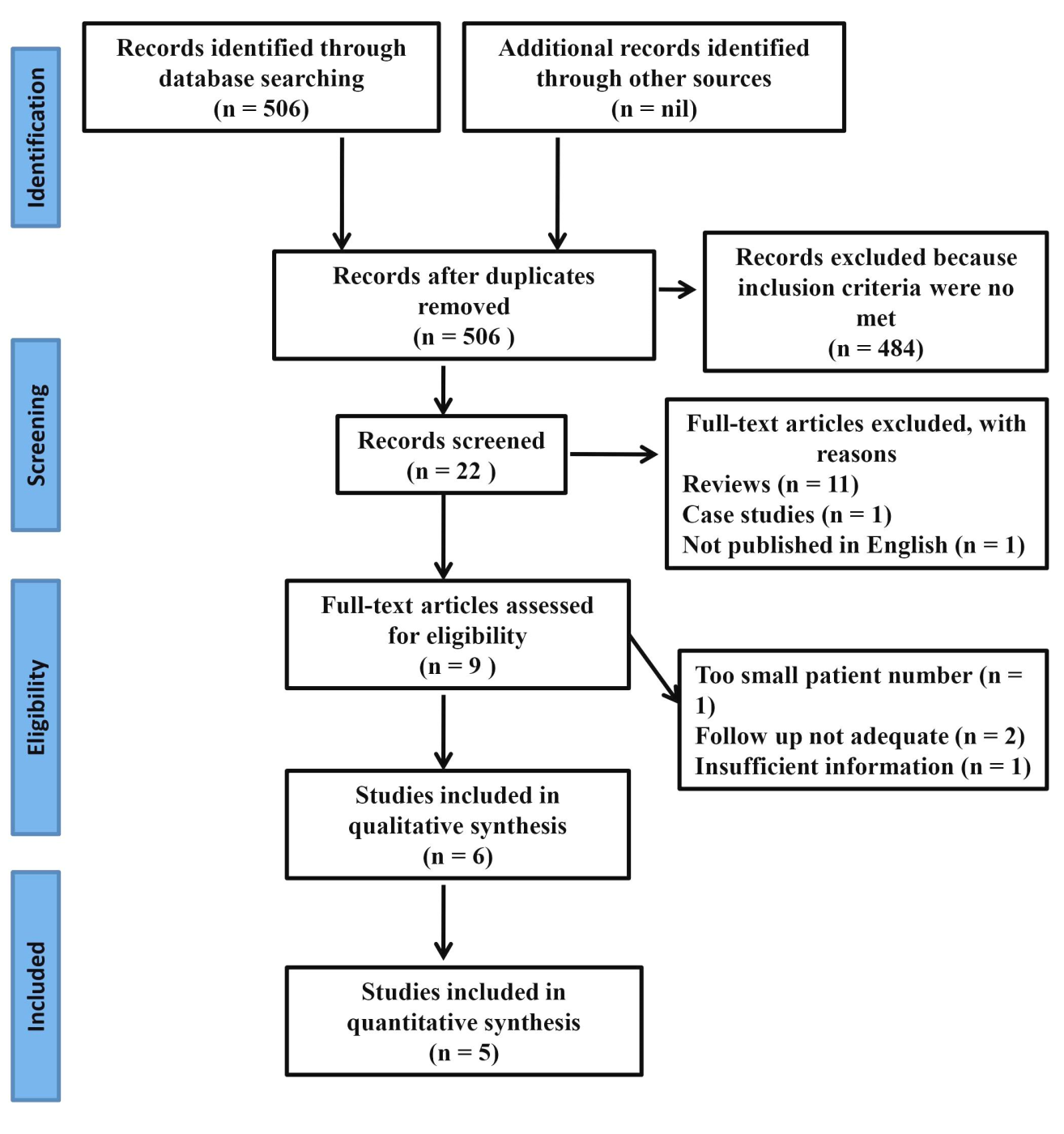 Biomedical Science &, Research Biomedical Science &, Research