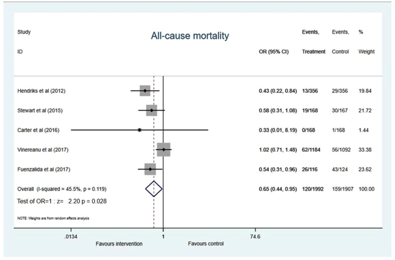 Biomedical Science &, Research Biomedical Science &, Research