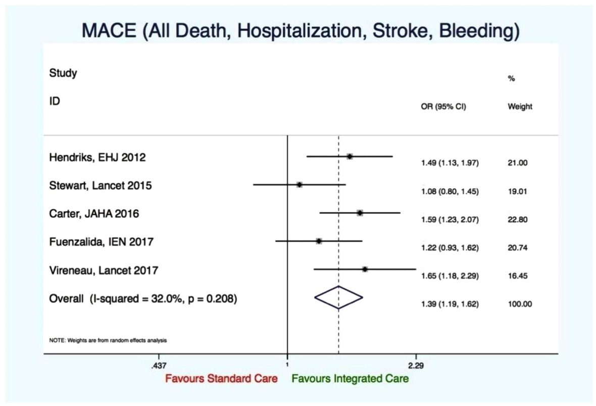 Biomedical Science &, Research Biomedical Science &, Research