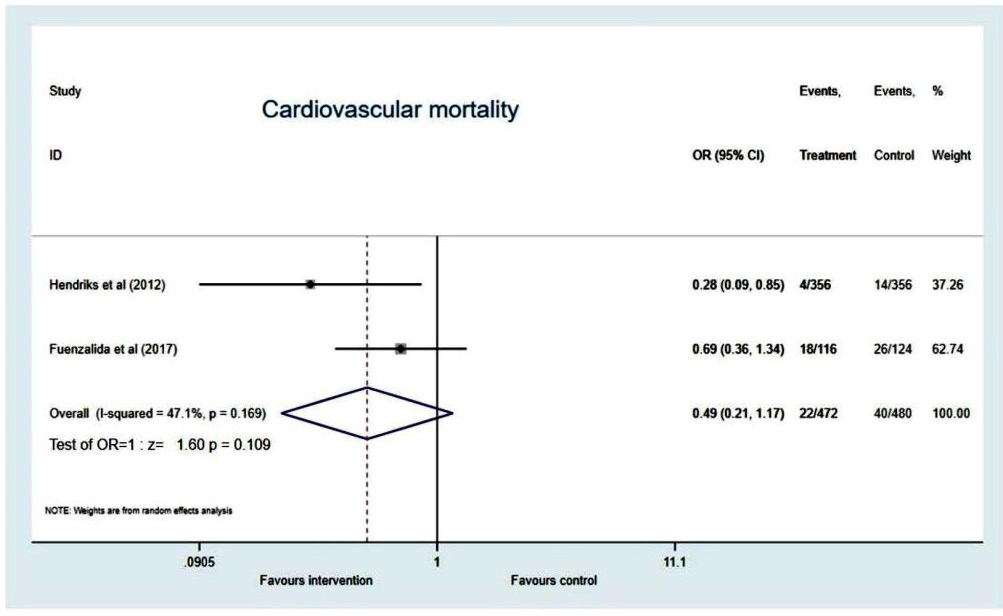 Biomedical Science &, Research Biomedical Science &, Research
