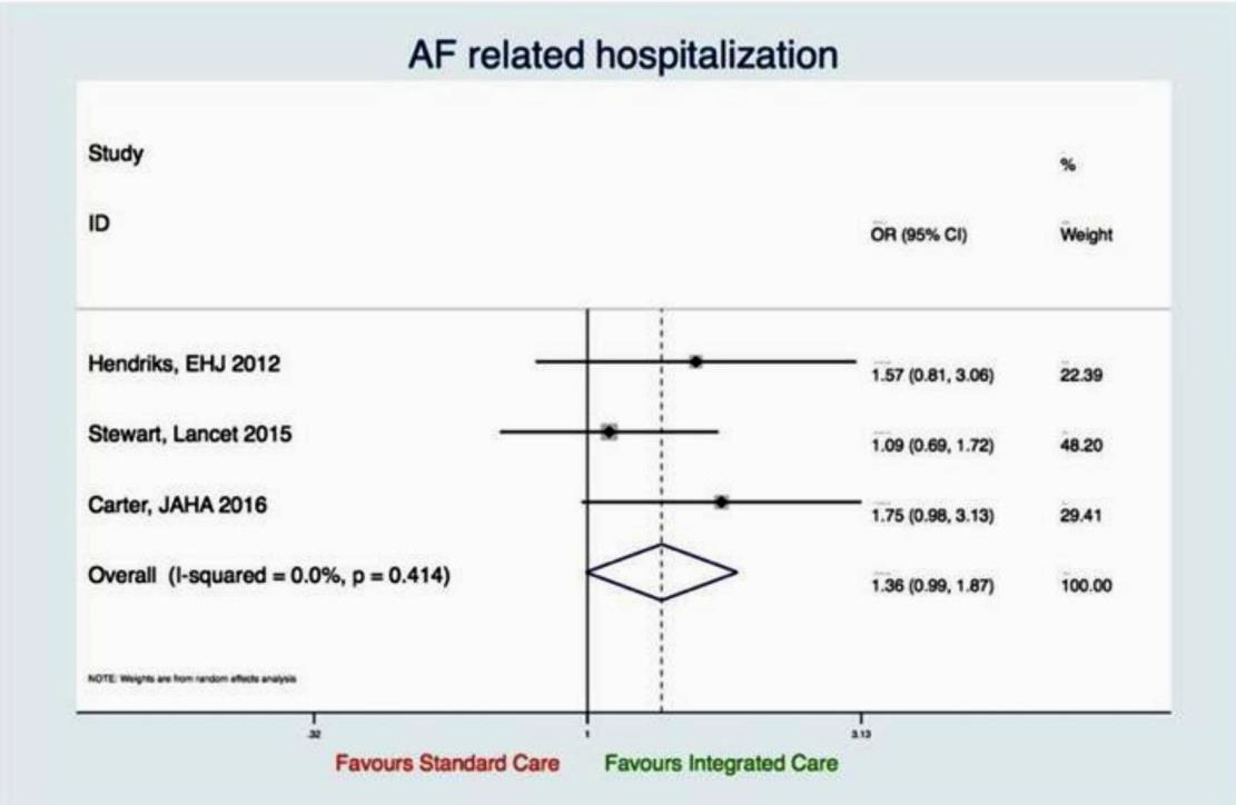 Biomedical Science &, Research Biomedical Science &, Research