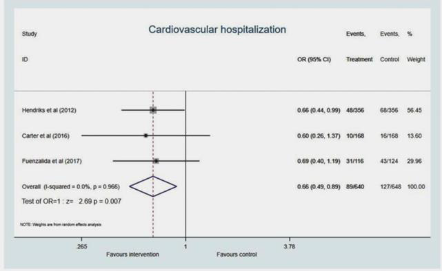 Biomedical Science &, Research Biomedical Science &, Research
