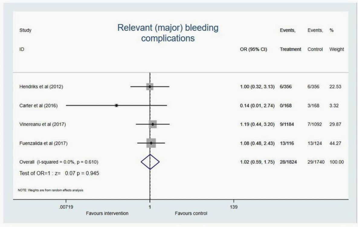 Biomedical Science &, Research Biomedical Science &, Research