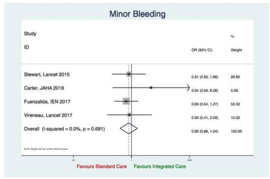 Biomedical Science &, Research Biomedical Science &, Research