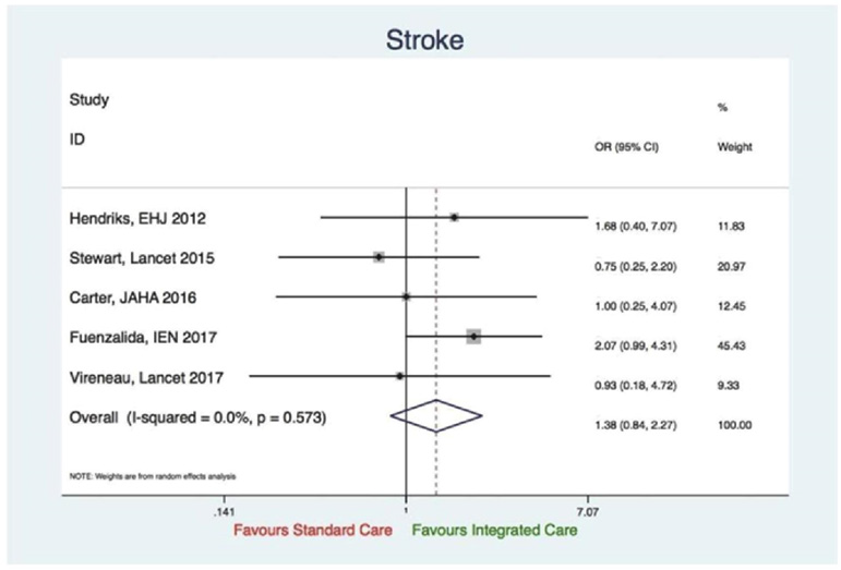 Biomedical Science &, Research Biomedical Science &, Research
