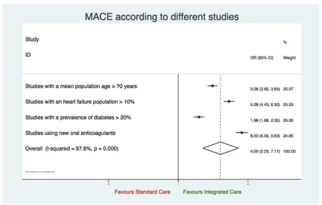 Biomedical Science &, Research Biomedical Science &, Research