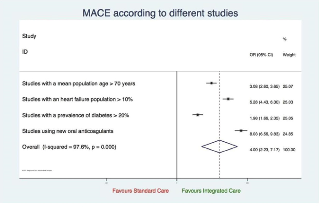 Biomedical Science &, Research Biomedical Science &, Research