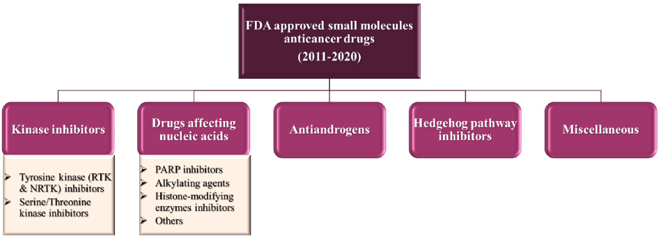 Biomedical Science &, Research Biomedical Science &, Research