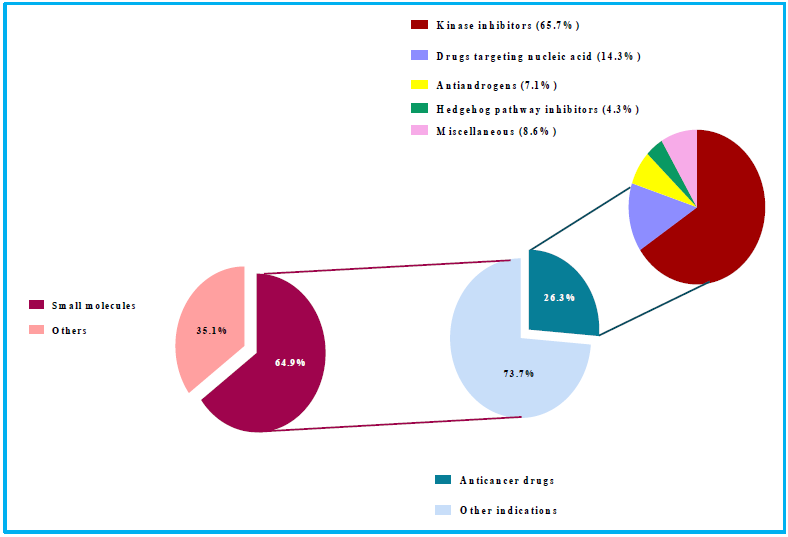 Biomedical Science &, Research Biomedical Science &, Research