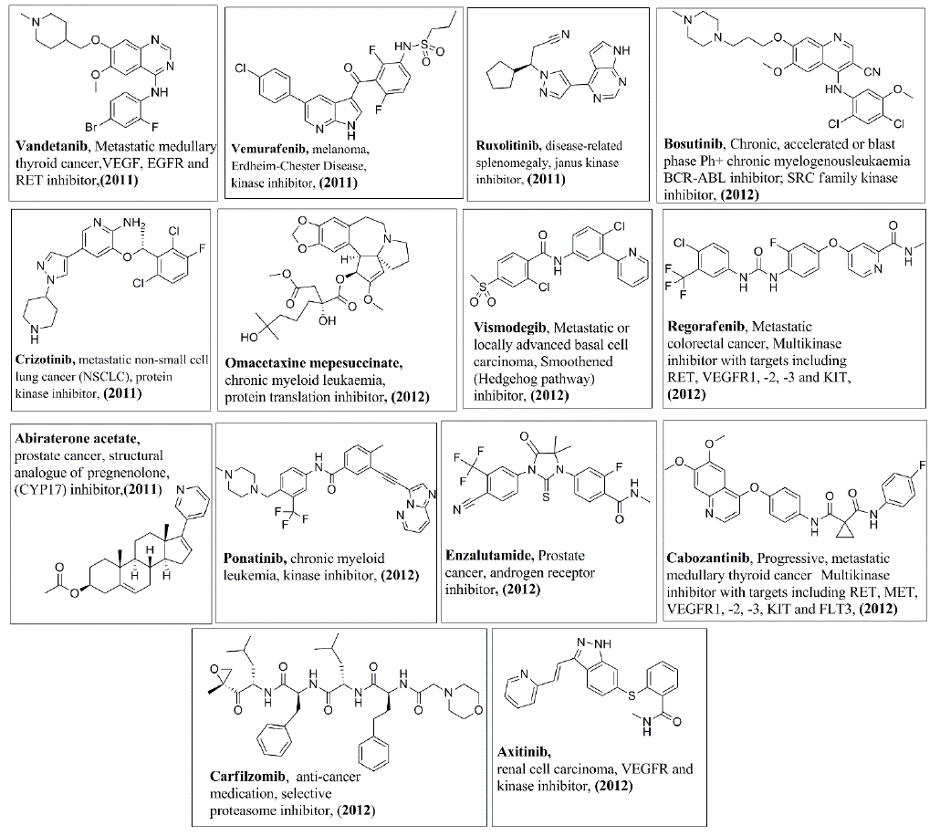 Biomedical Science &, Research Biomedical Science &, Research