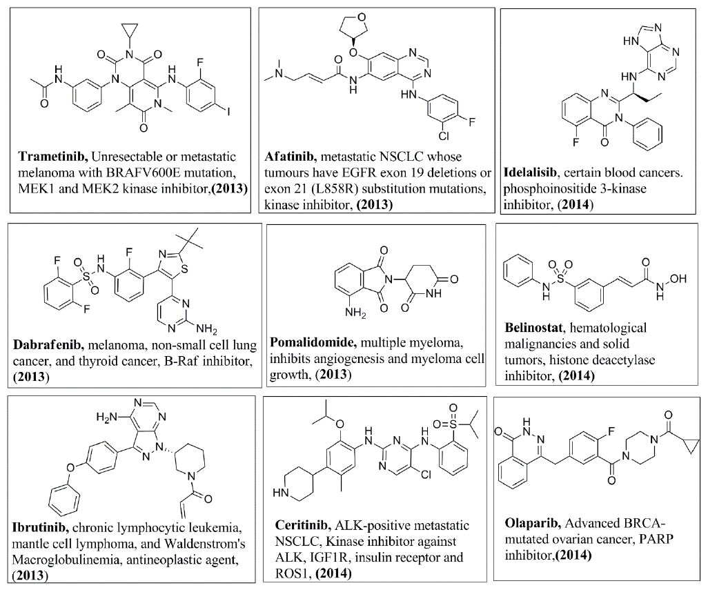 Biomedical Science &, Research Biomedical Science &, Research