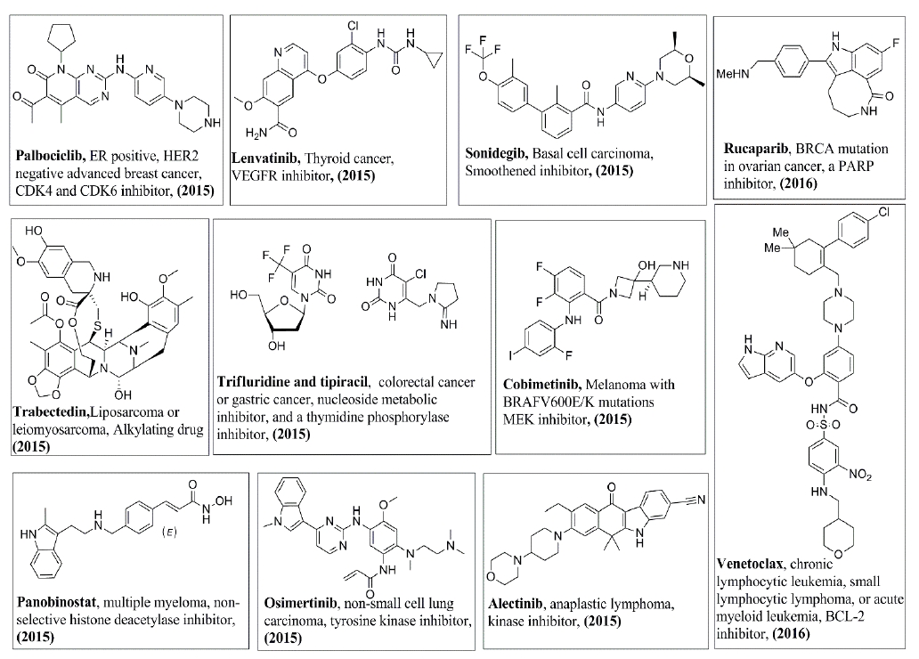 Biomedical Science &, Research Biomedical Science &, Research