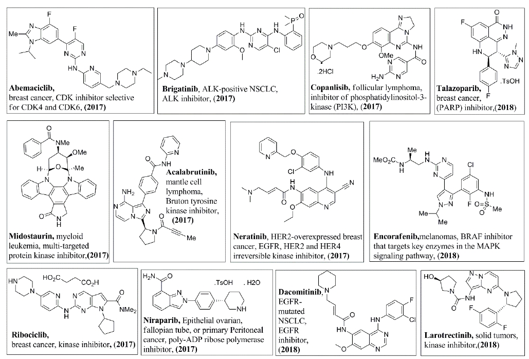 Biomedical Science &, Research Biomedical Science &, Research