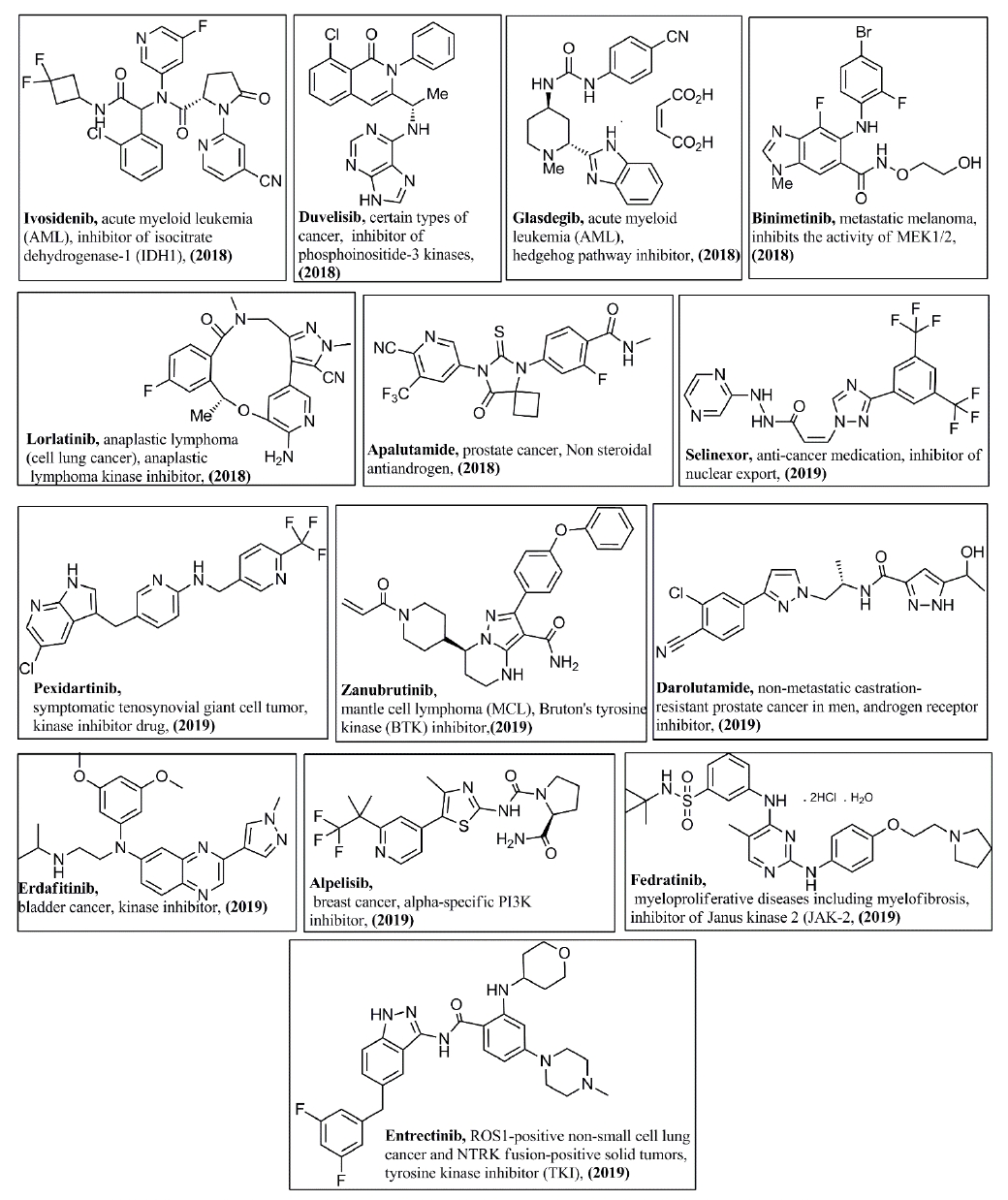 Biomedical Science &, Research Biomedical Science &, Research