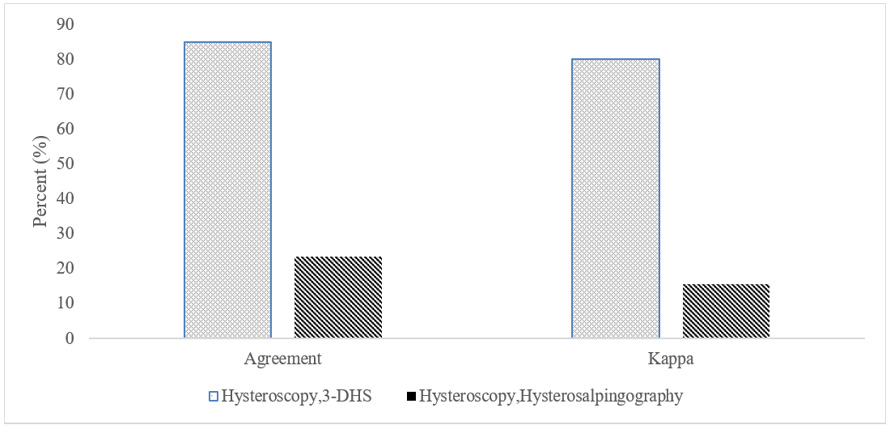 Biomedical Science &, Research Biomedical Science &, Research