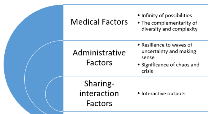 Biomedical Science &, Research Biomedical Science &, Research
