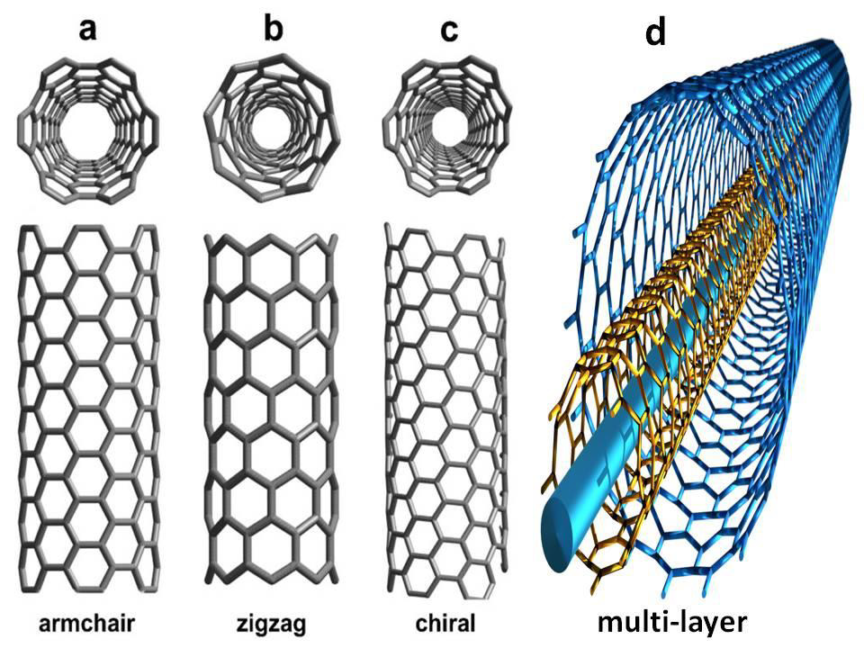 Biomedical Science &, Research Biomedical Science &, Research