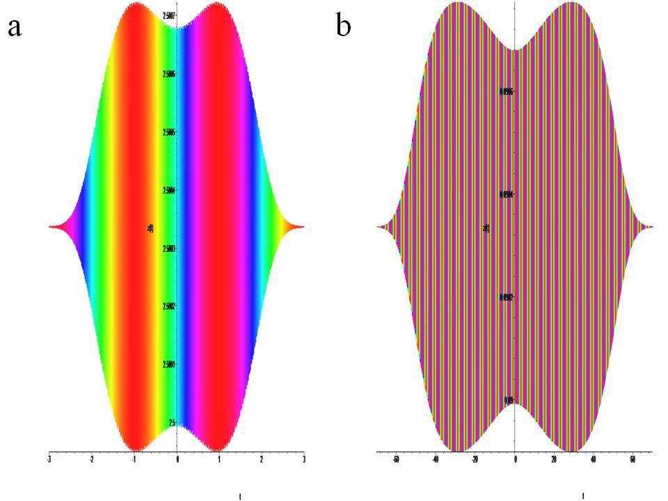 Biomedical Science &, Research Biomedical Science &, Research