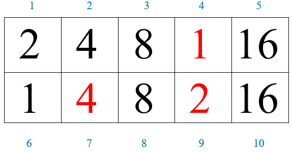 Biomedical Science &, Research Biomedical Science &, Research