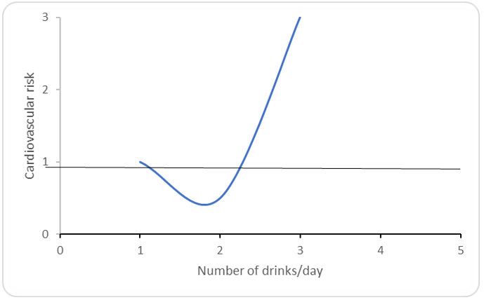 Biomedical Science &, Research Biomedical Science &, Research