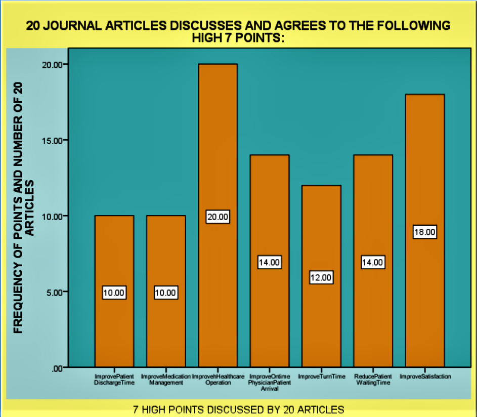 Biomedical Science &, Research Biomedical Science &, Research