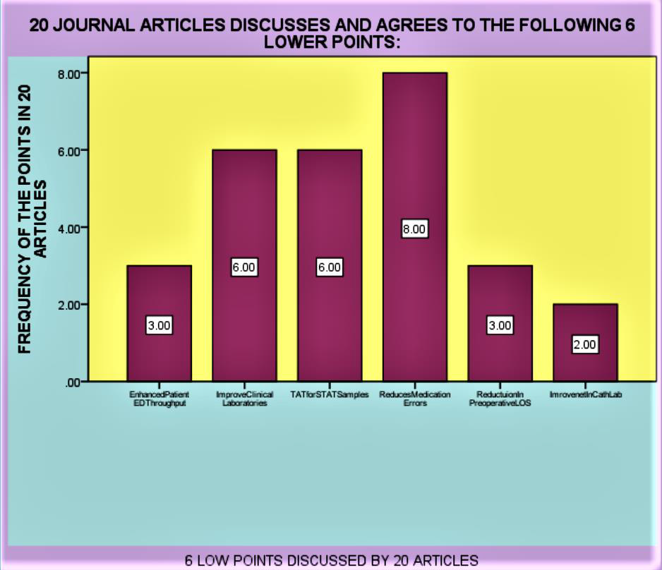 Biomedical Science &, Research Biomedical Science &, Research