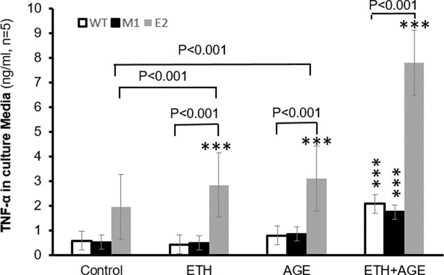 Biomedical Science &, Research Biomedical Science &, Research