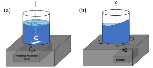 Biomedical Science &, Research Biomedical Science &, Research