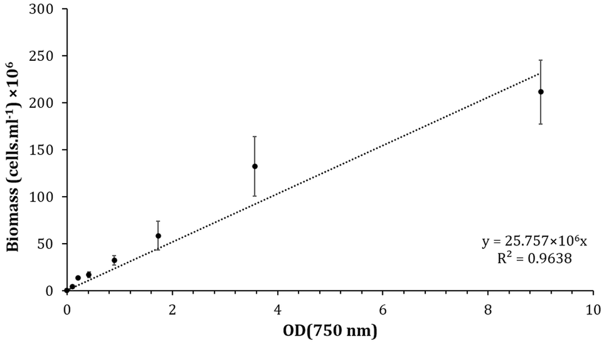 Biomedical Science &, Research Biomedical Science &, Research