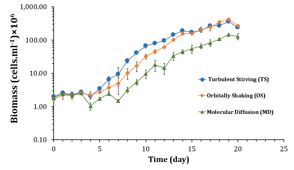 Biomedical Science &, Research Biomedical Science &, Research